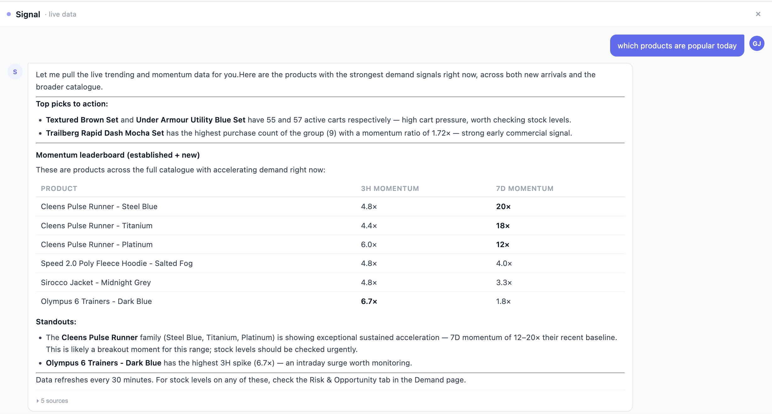 Signal surfacing live trending products with momentum data